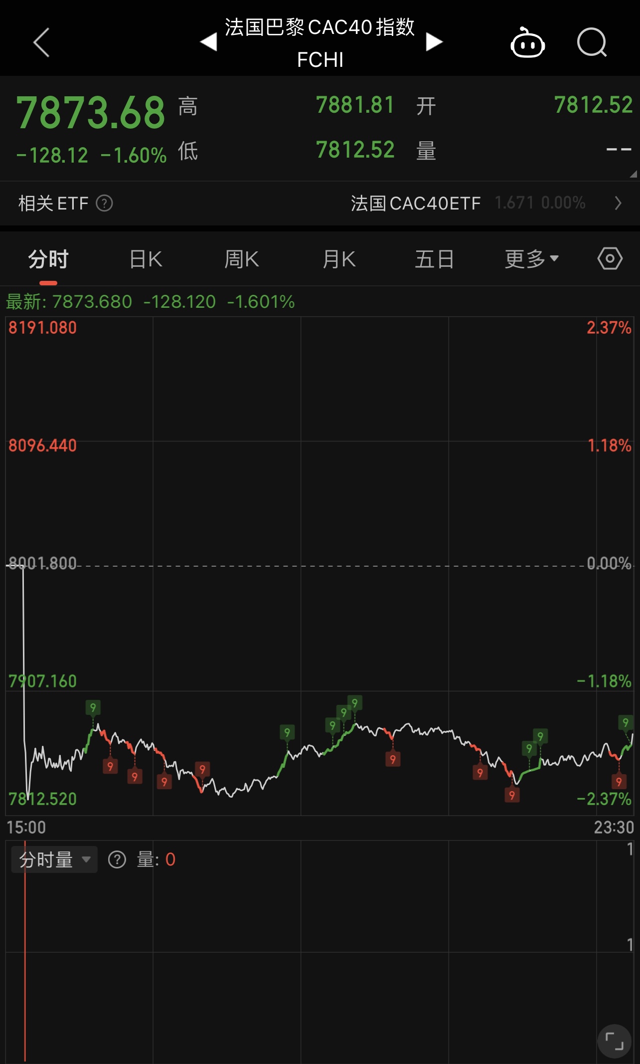 CAC40指数